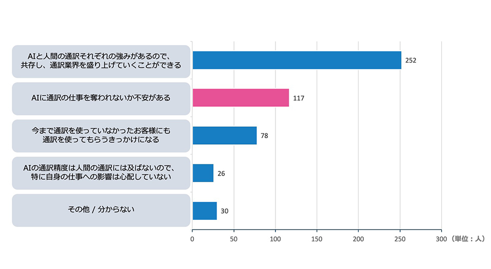 セミナー事前アンケート/申込者対象（2024年7月実施）結果