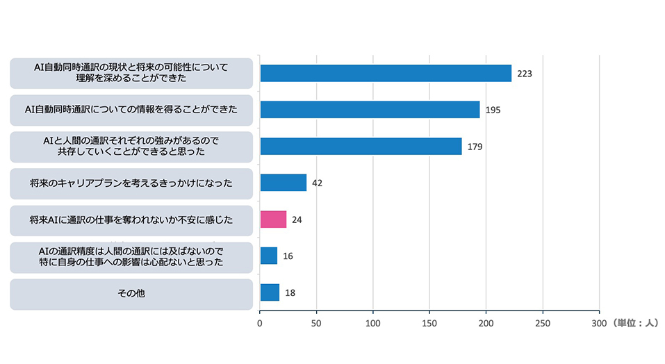 セミナー終了後満足度アンケート/当日参加およびアーカイブ視聴者対象（2024年8・9月実施）結果